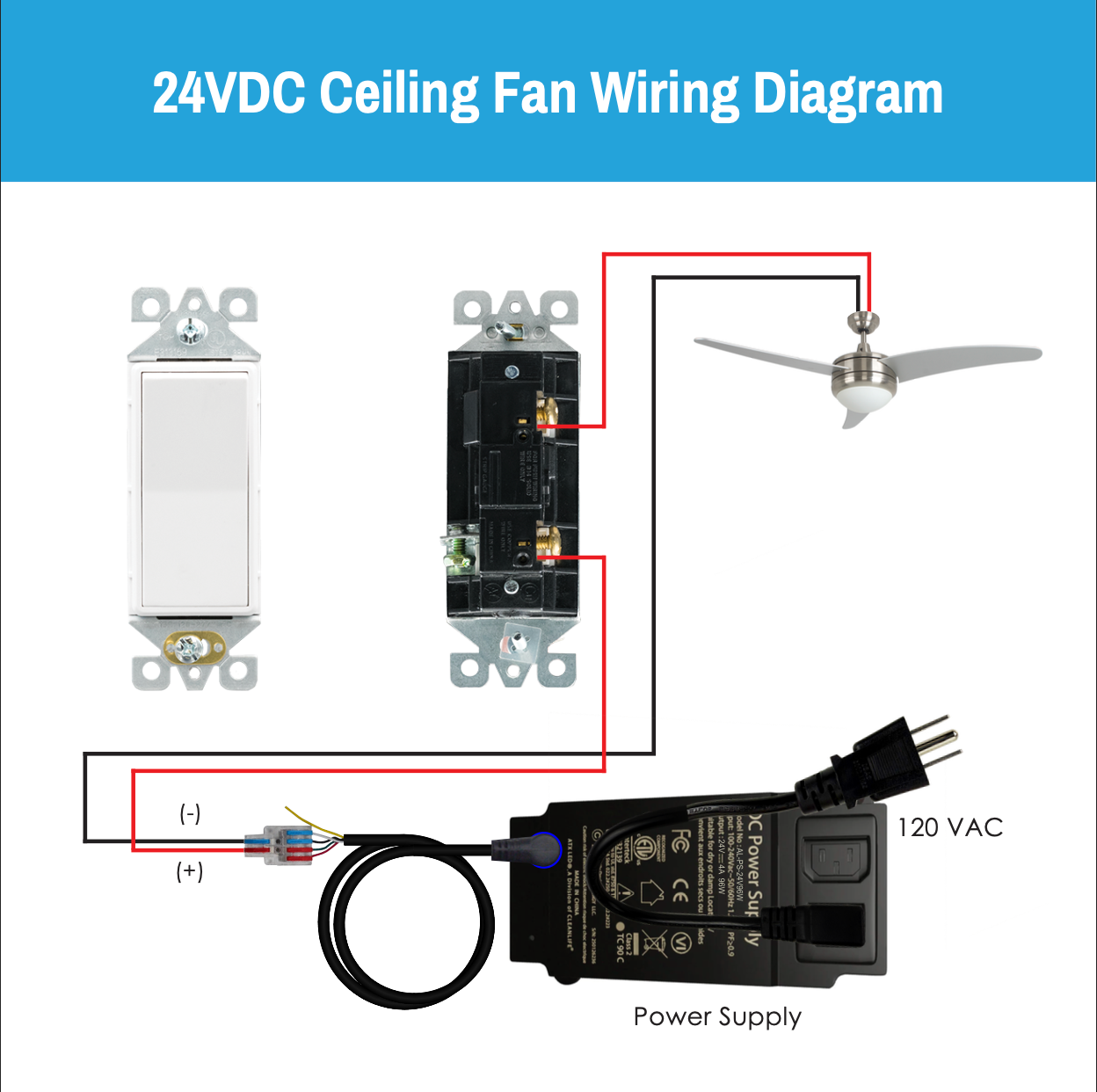 CLEANLIFE® 24V DC Ceiling Fan Upgrade Kit - Matte White