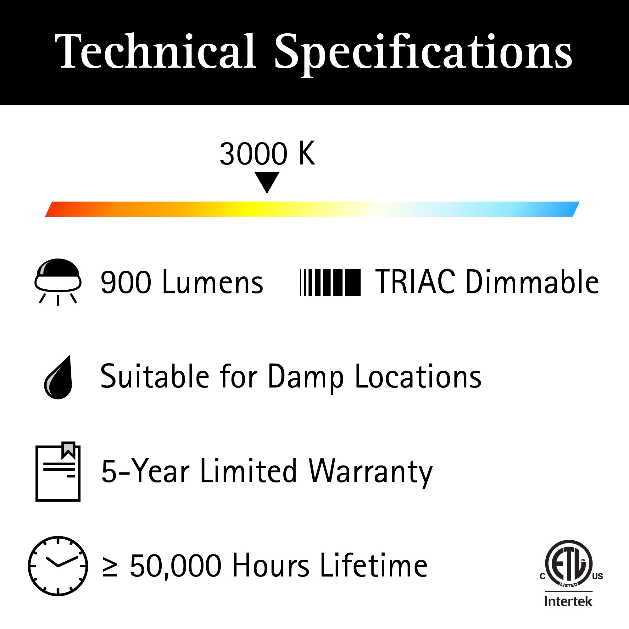 120VAC ULTRALUX® 9" Bubble Glass LED Vanity Light 2-Lamp