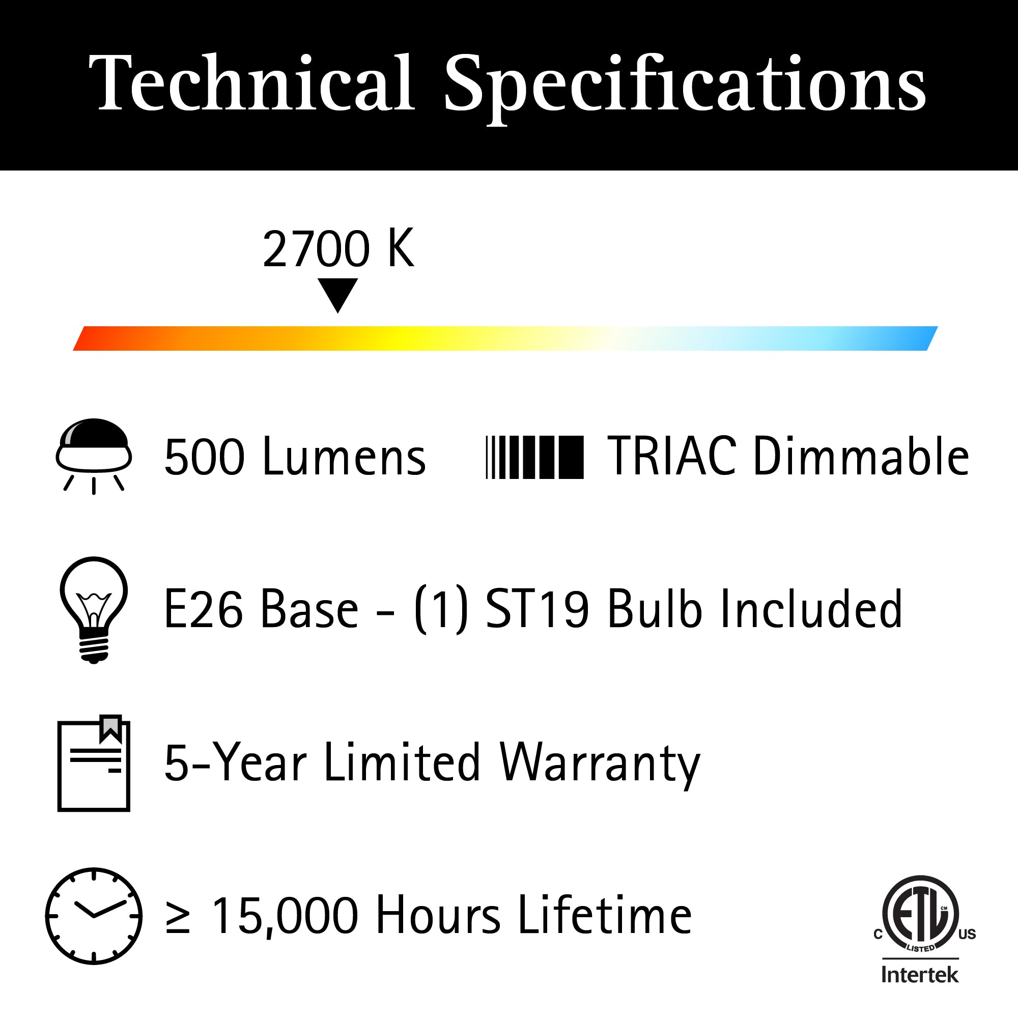 ULTRALUX® 120VAC Framework LED Mini Pendant