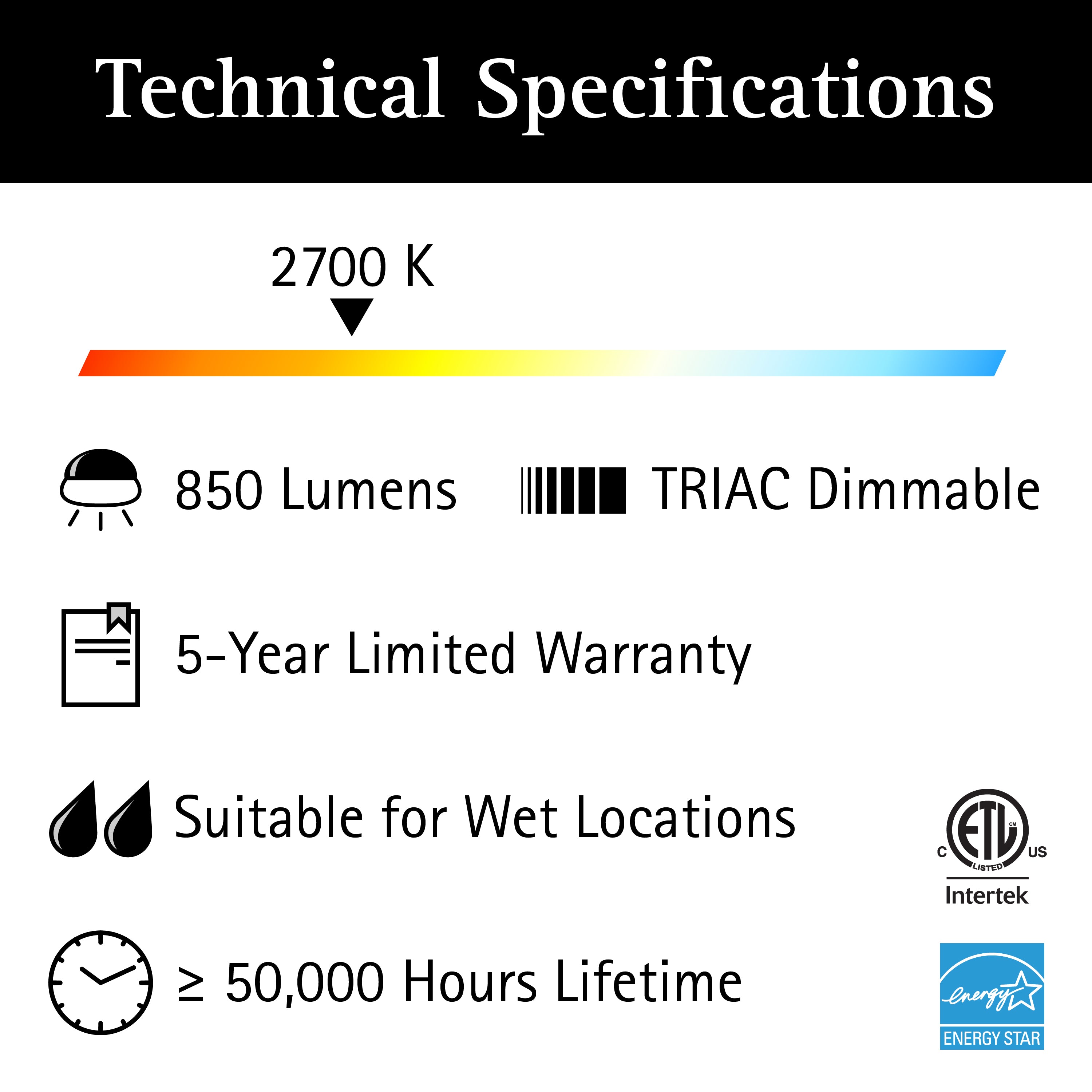 ULTRALUX® 120VAC 6" Utility LED Slim Flush Mount
