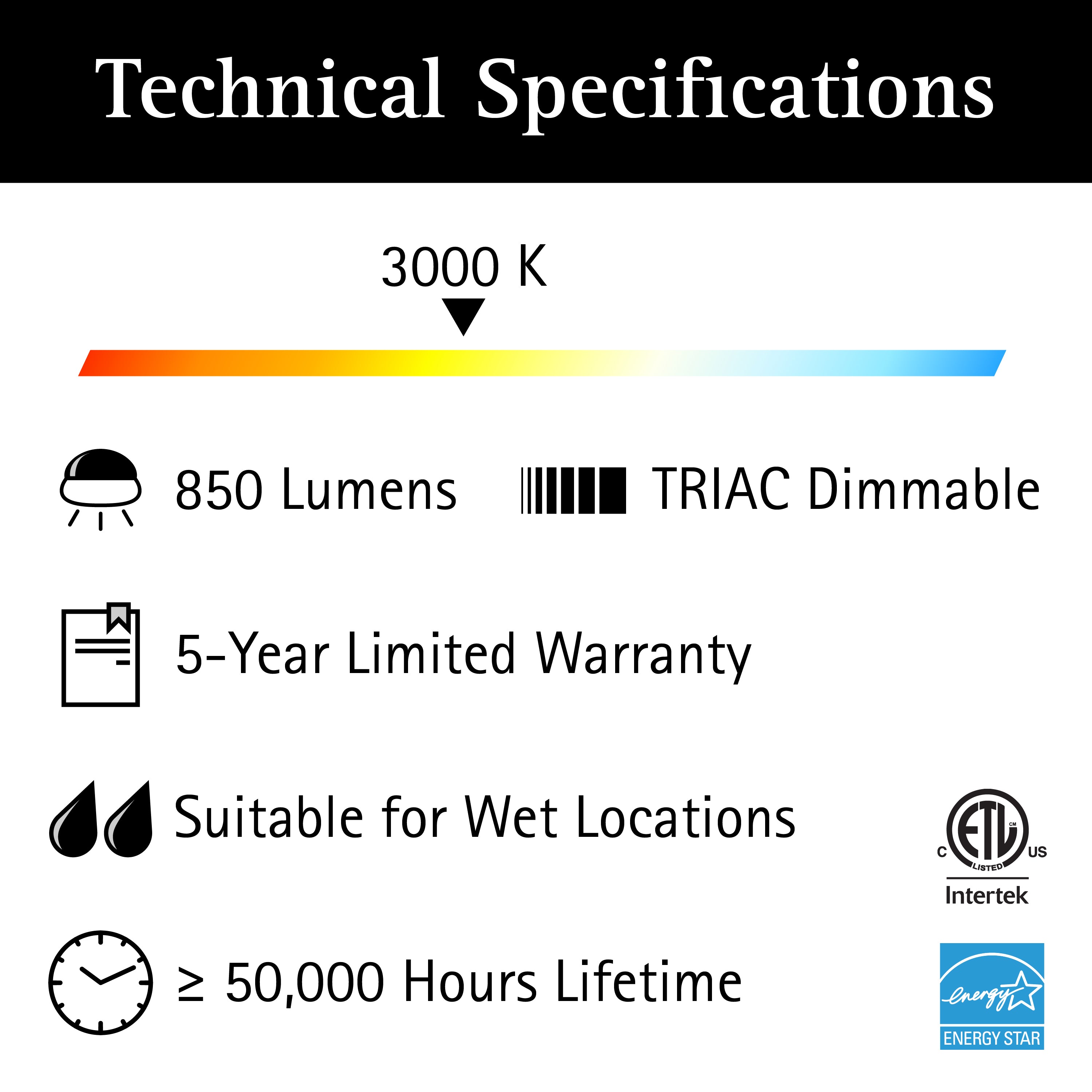 ULTRALUX® 120VAC 6" Utility LED Slim Flush Mount