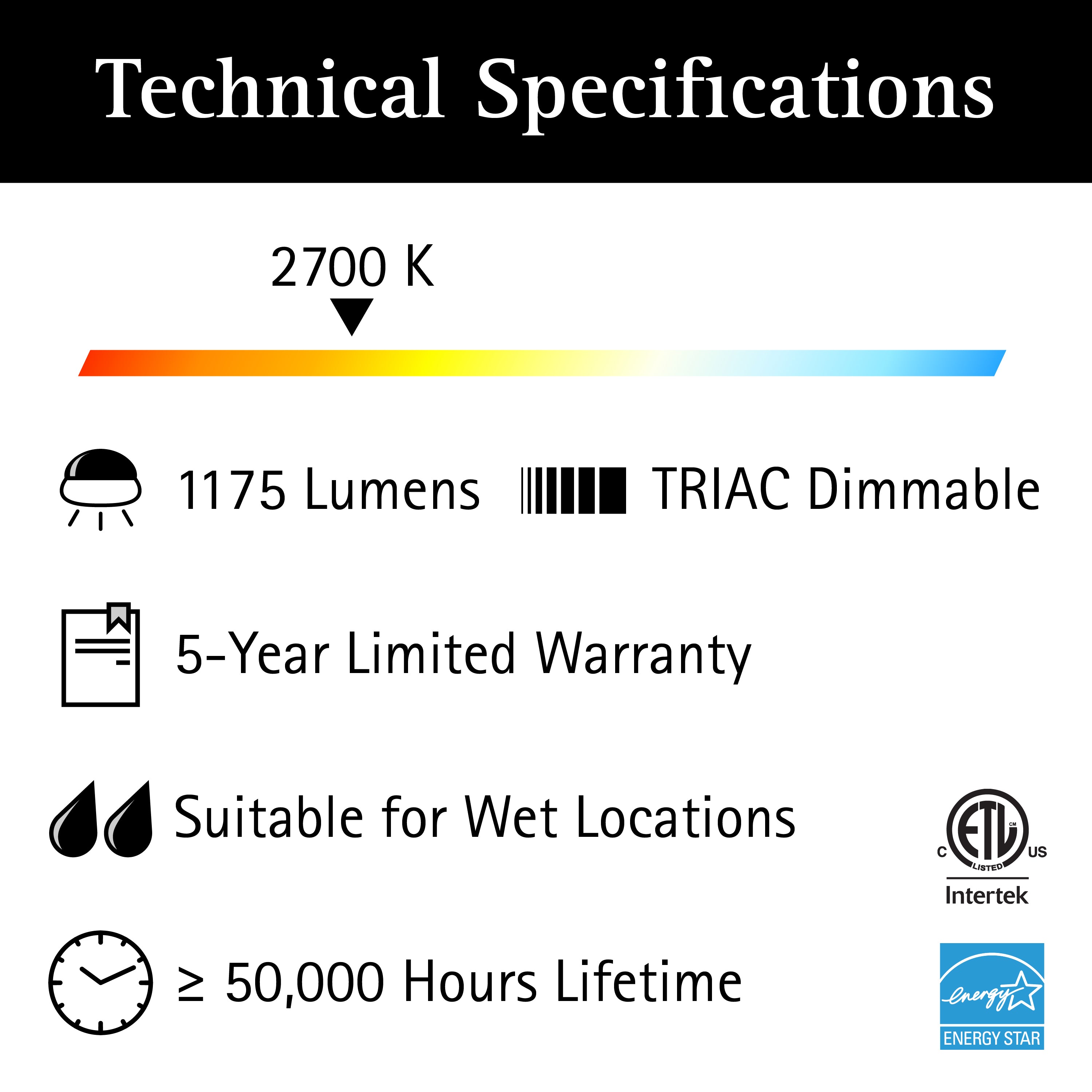 ULTRALUX® 120VAC 8" Utility LED Slim Flush Mount