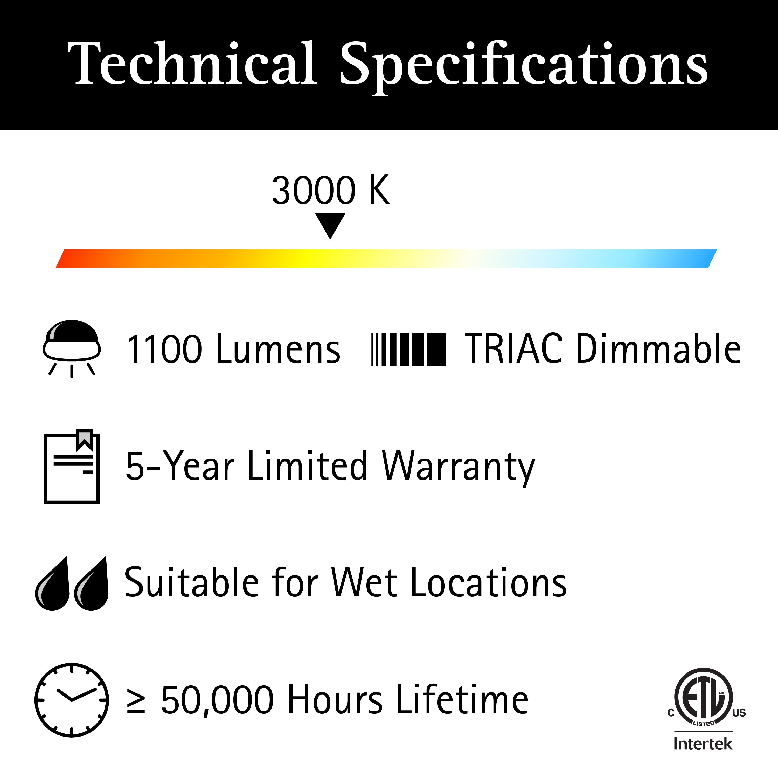 ULTRALUX® 120VAC 12" Utility LED Slim Flush Mount