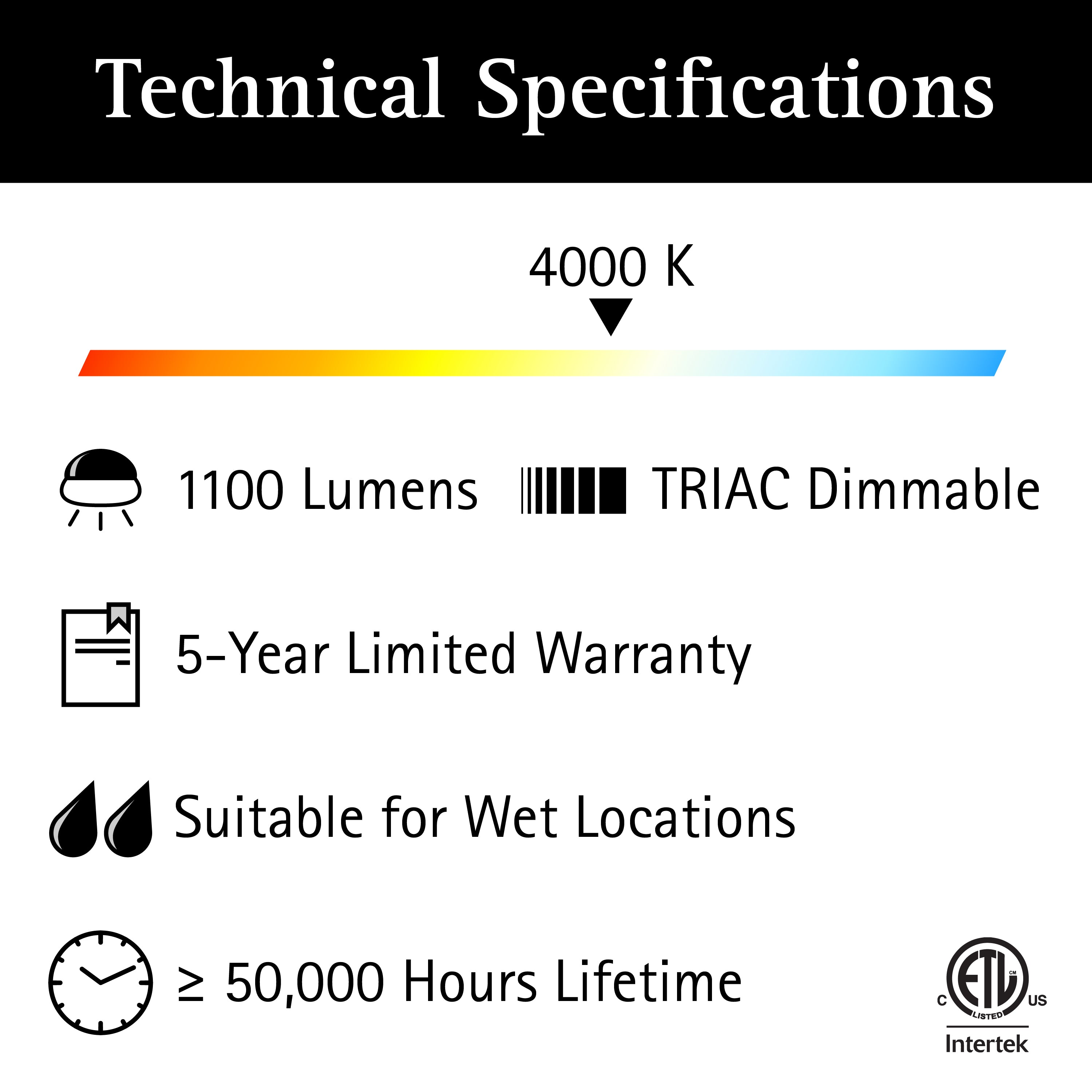 ULTRALUX® 120VAC 12" Utility LED Slim Flush Mount