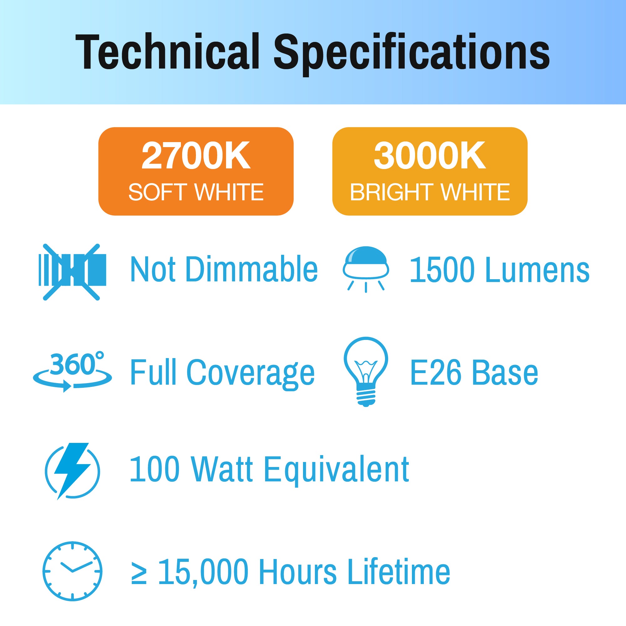 technical specifications of a21 bulb