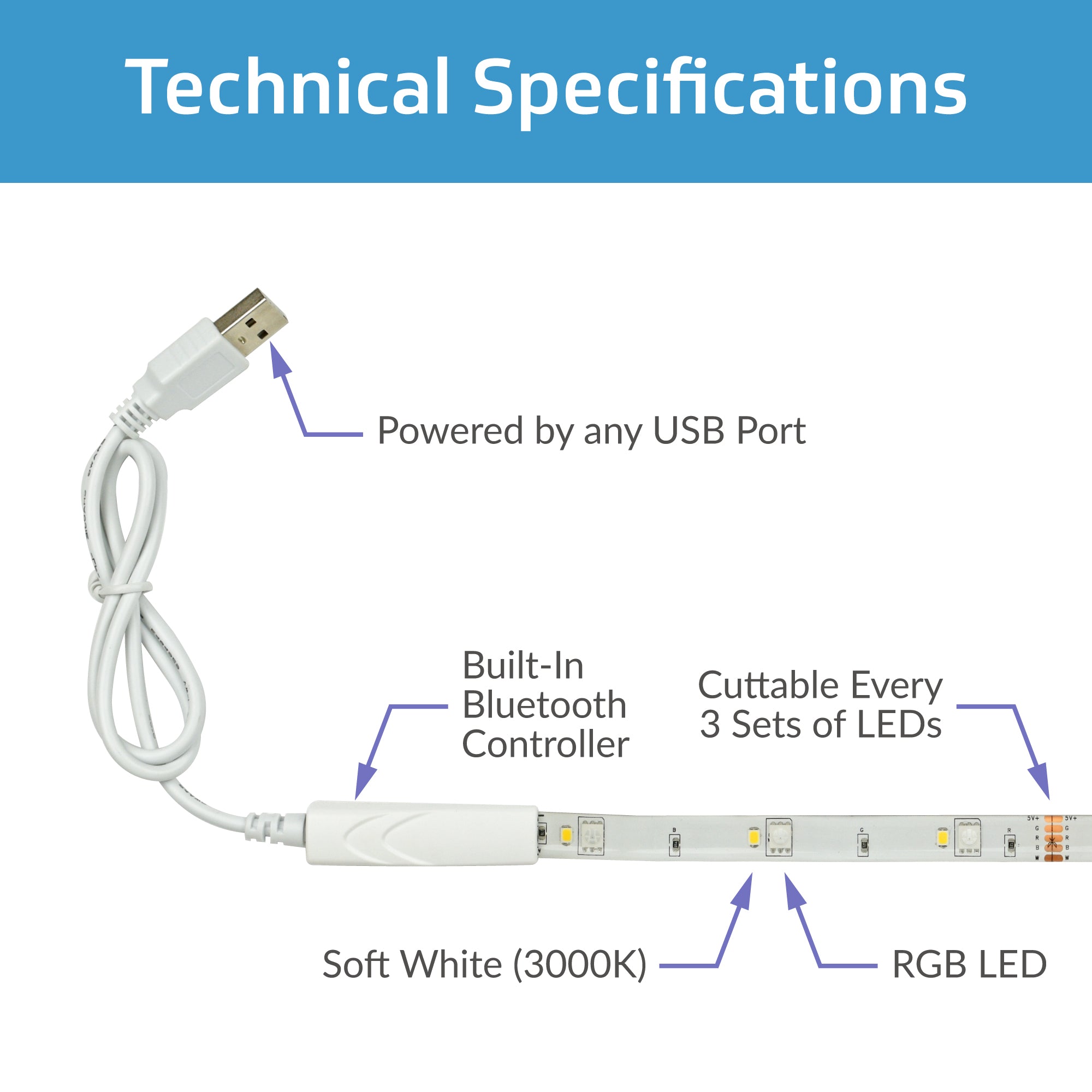 TrueColor® 5V USB-Powered Smart LED Light Strips - RGB+3000K or Tunable White, Bluetooth Control