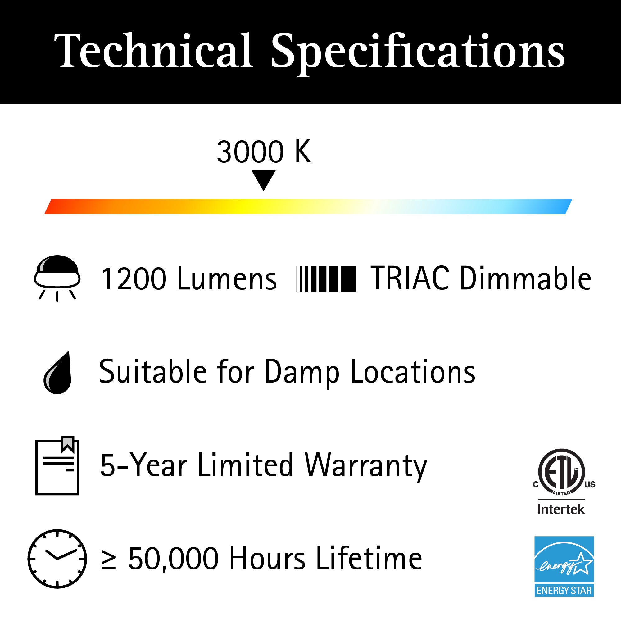 ULTRALUX® 120VAC Utility LED Vanity Light