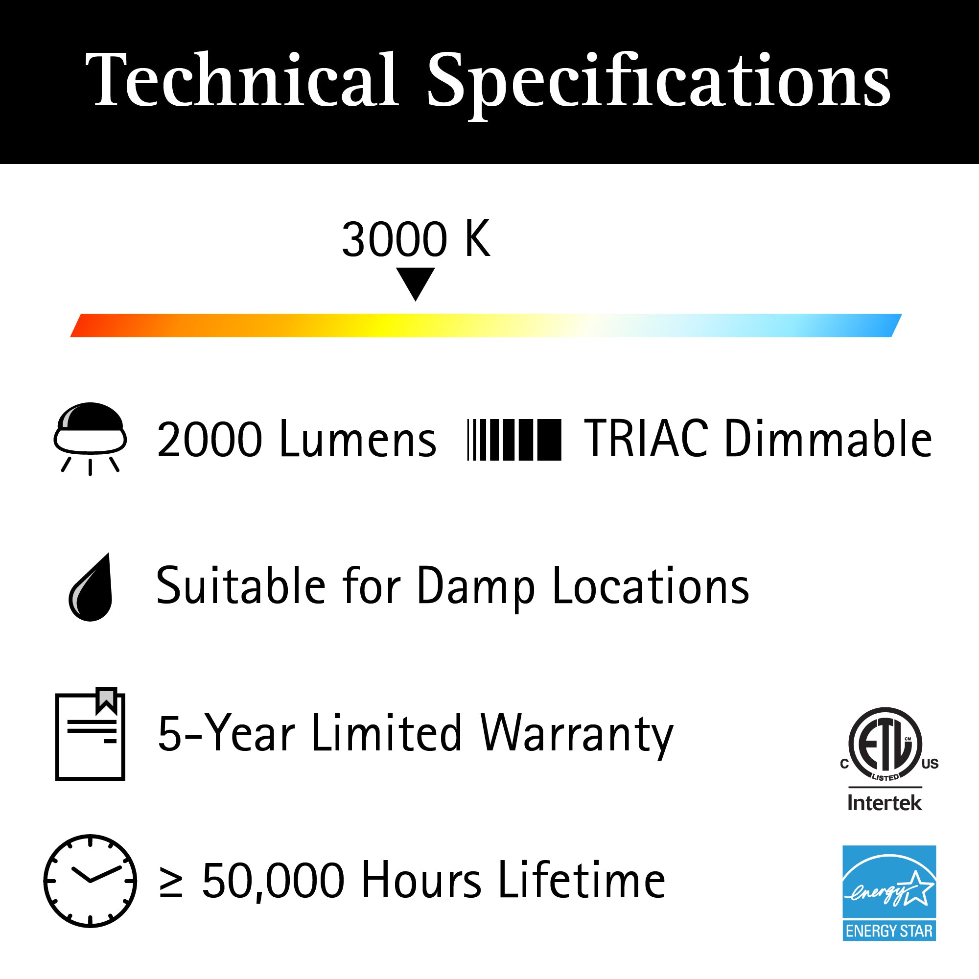 ULTRALUX® 120VAC Utility LED Vanity Light