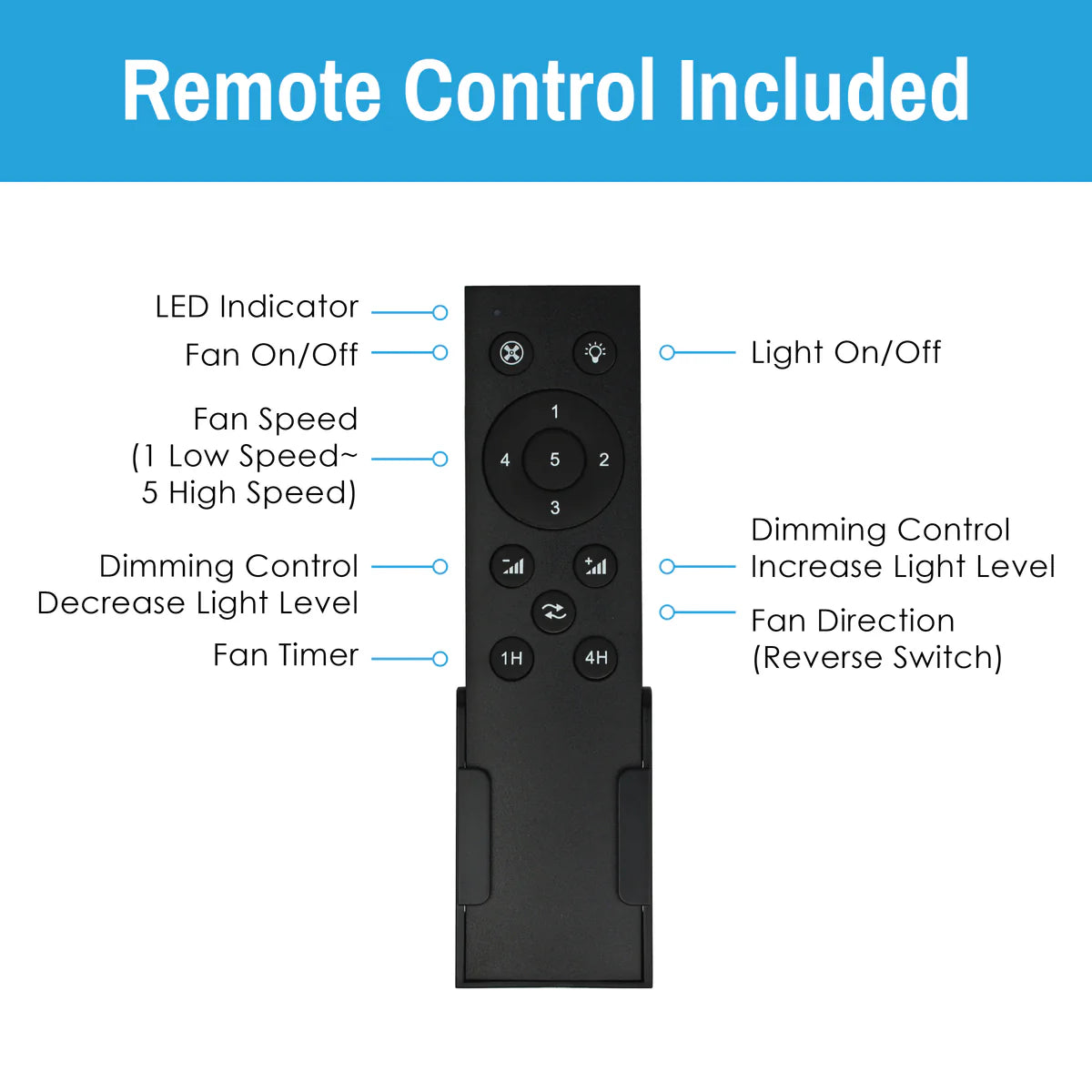 CLEANLIFE® 24V DC Ceiling Fan Upgrade Kit - Matte White *Free Shipping*