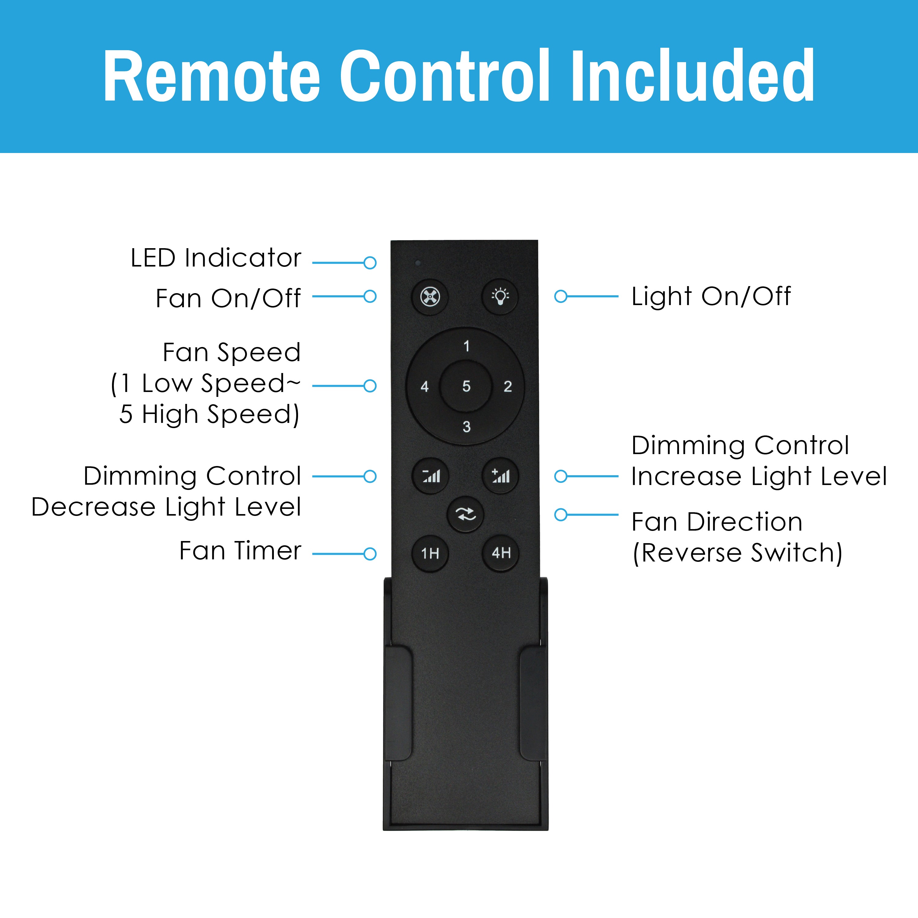 CLEANLIFE® 24VDC Integrated LED Ceiling Fan, Square Blades, 5-Blades