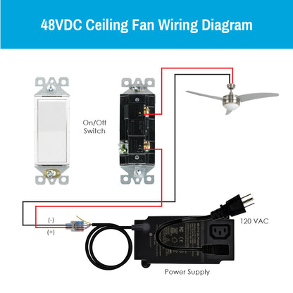 CLEANLIFE® 48V DC Ceiling Fan Upgrade Kit - Matte White