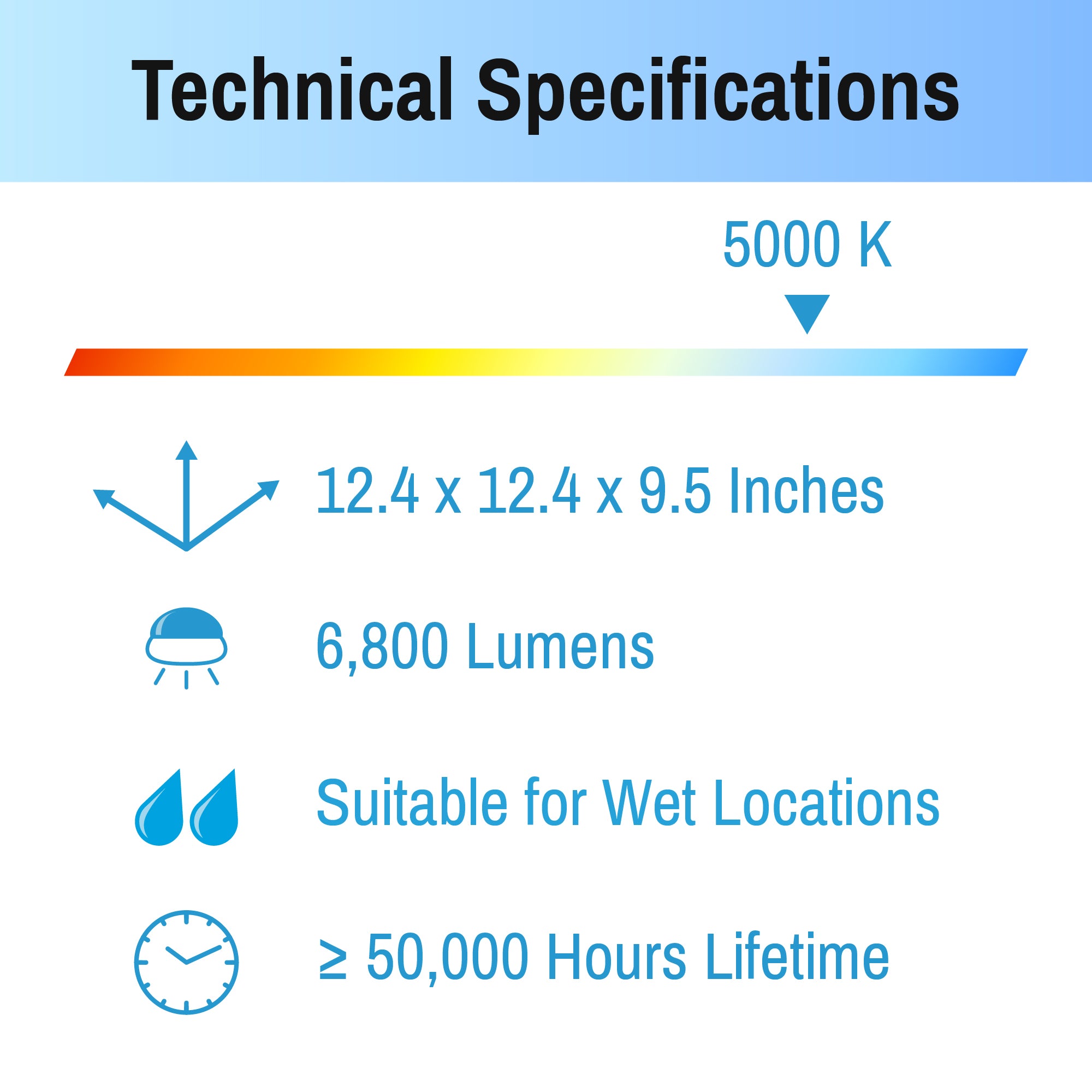 CLEANLIFE® LED Canopy Fixture