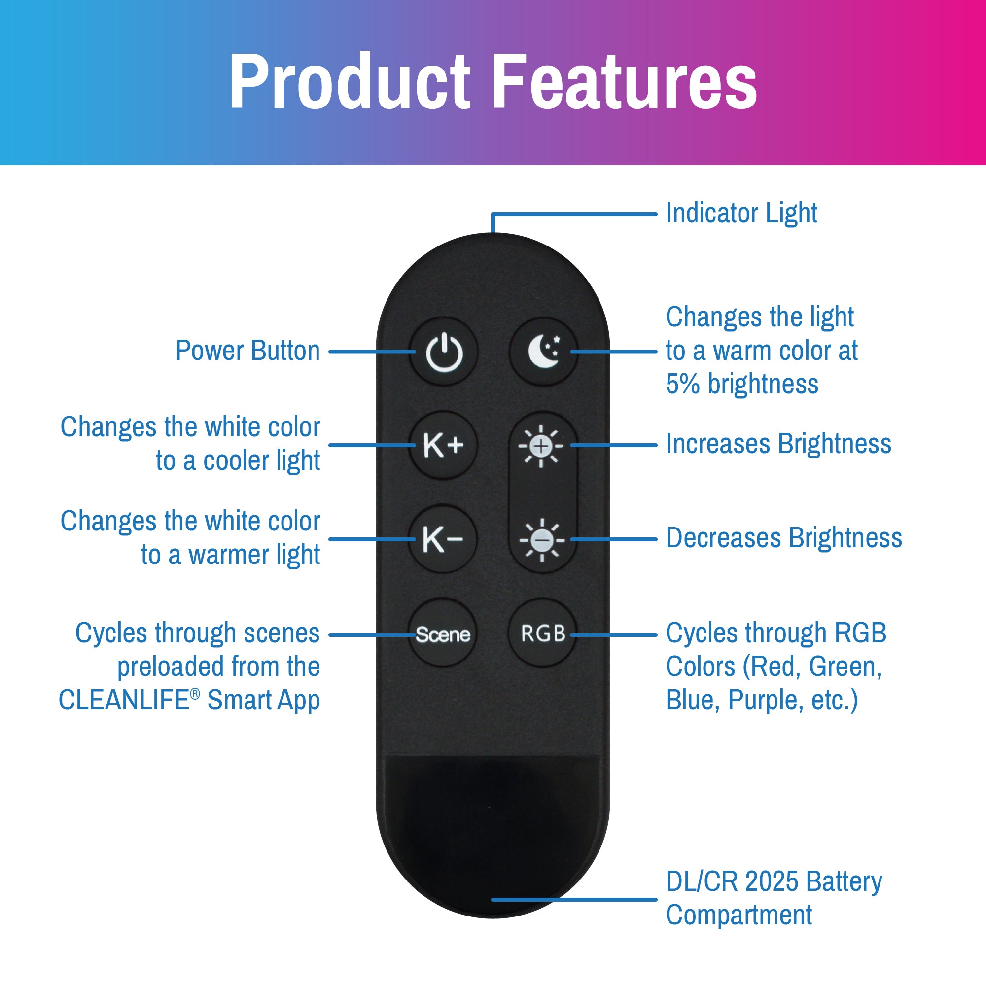 CLEANLIFE® Smart Remote Control