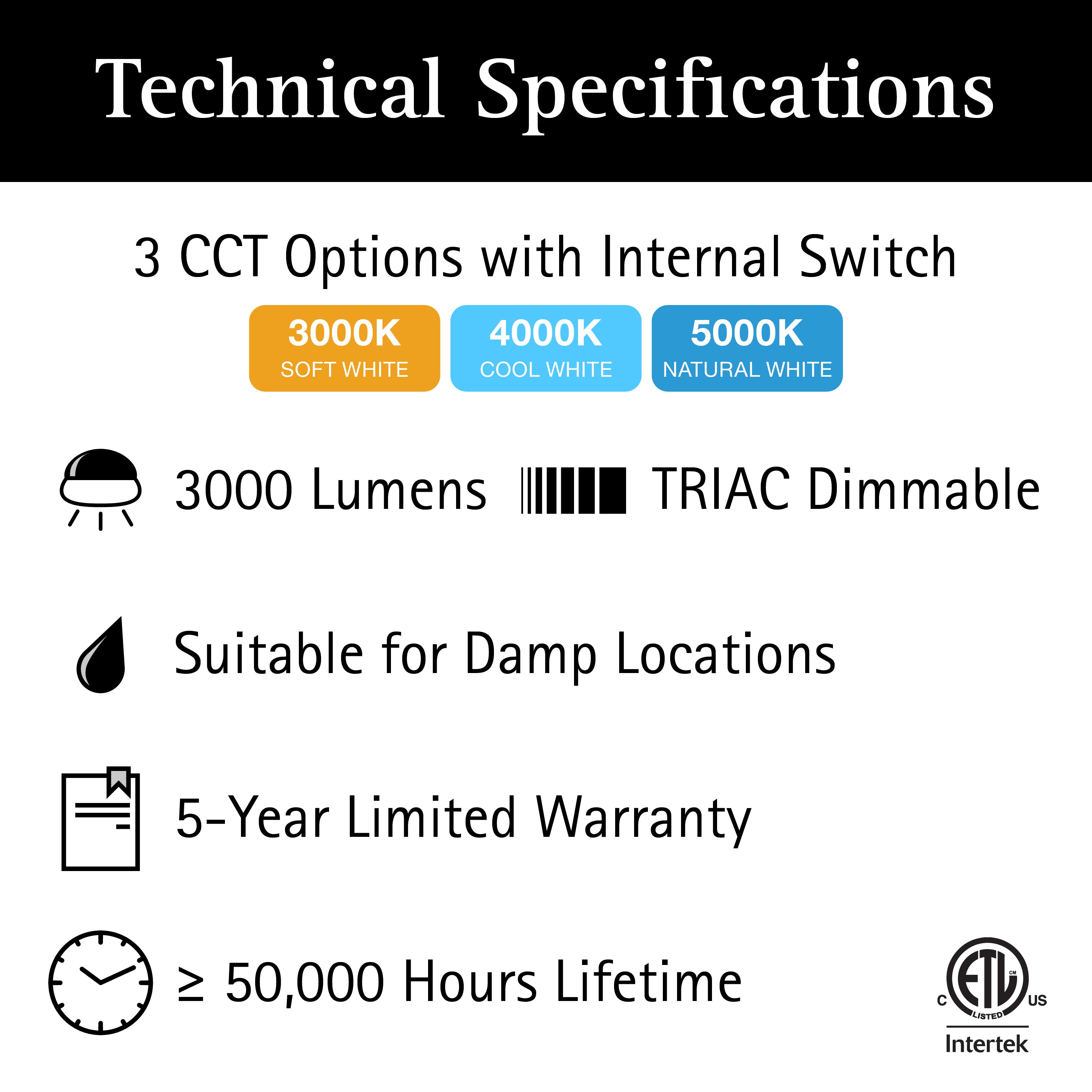 ULTRALUX® CCT Switchable Surface Mount LED Panel Light - 2' x 2' (3000K/4000K/5000K)