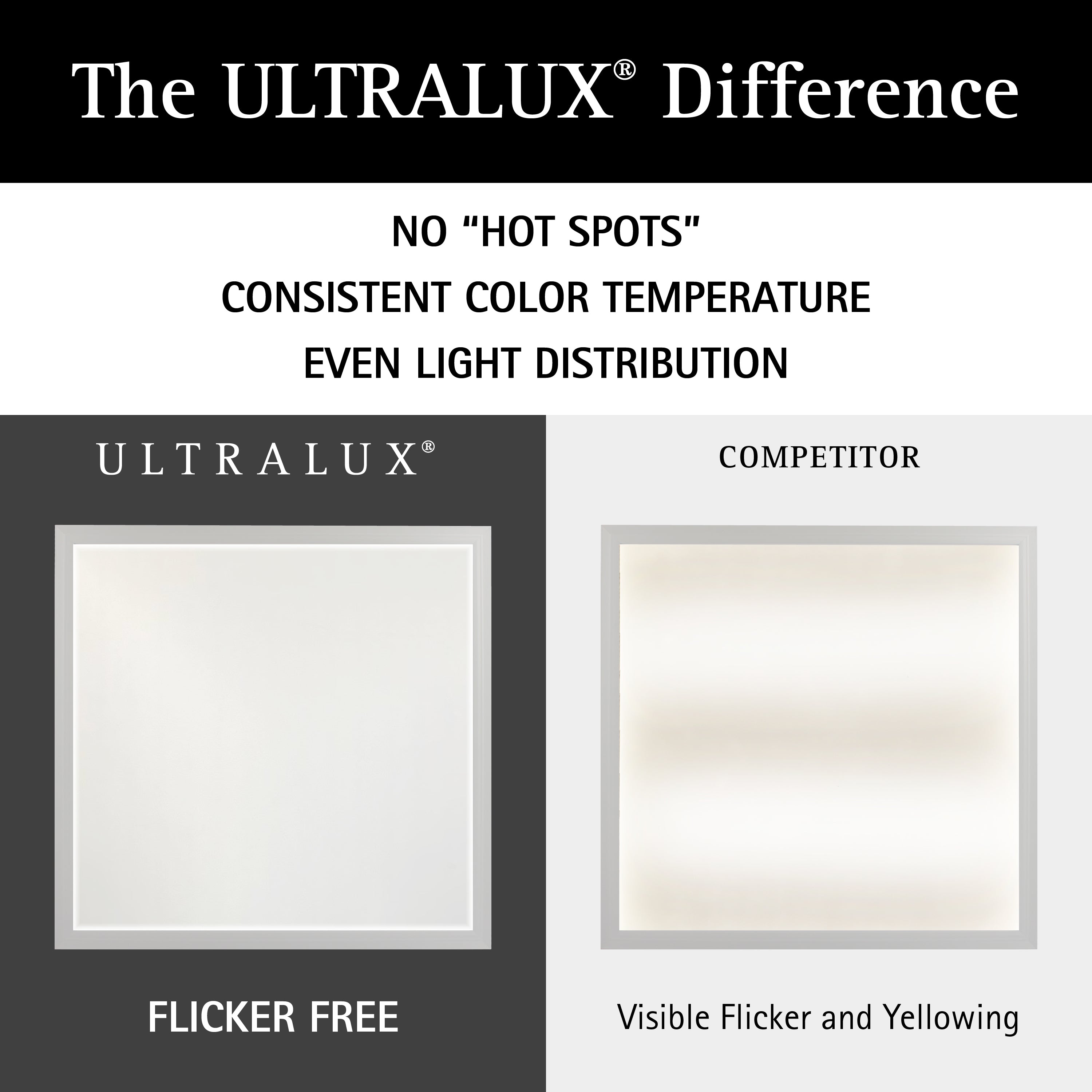 ULTRALUX® CCT Switchable Surface Mount LED Panel Light - 2' x 2' (3000K/4000K/5000K)