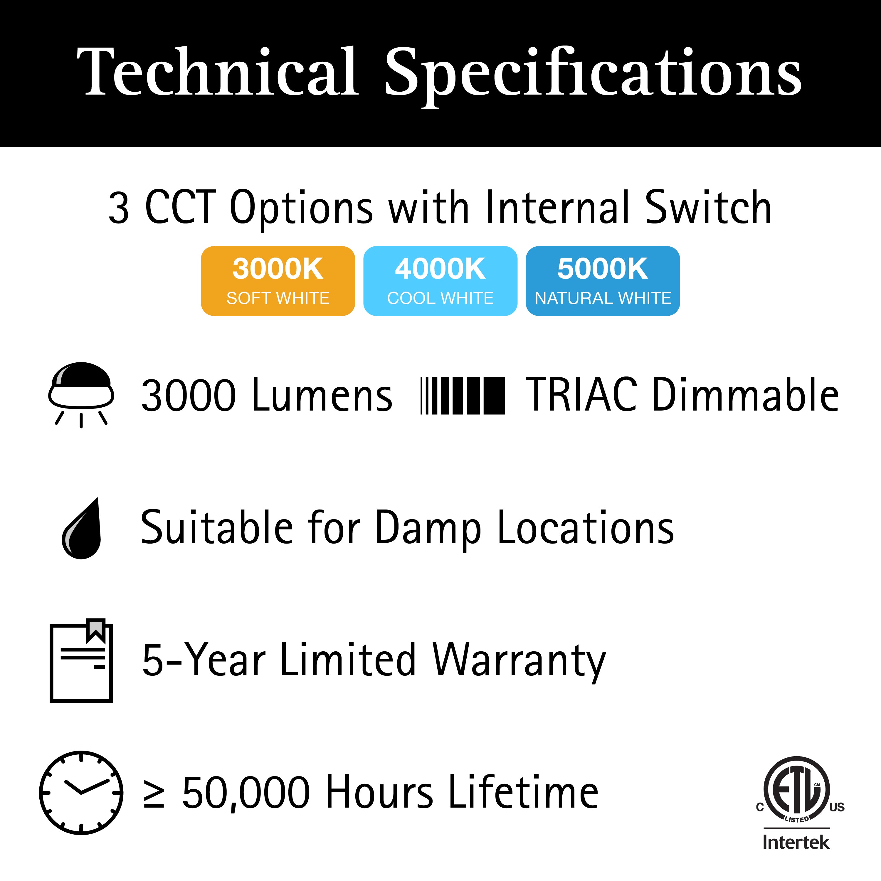 ULTRALUX® CCT Switchable Surface Mount LED Panel Light - 2' x 2' (3000K/4000K/5000K)