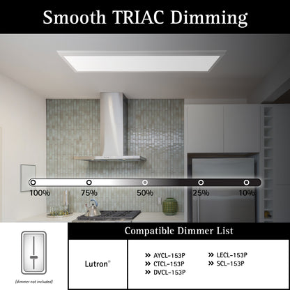 ULTRALUX® LED Surface Mount Panel with Decorative Frame