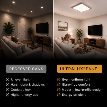 ULTRALUX® 2x2 Ultra Slim Surface Mount LED Light Panel