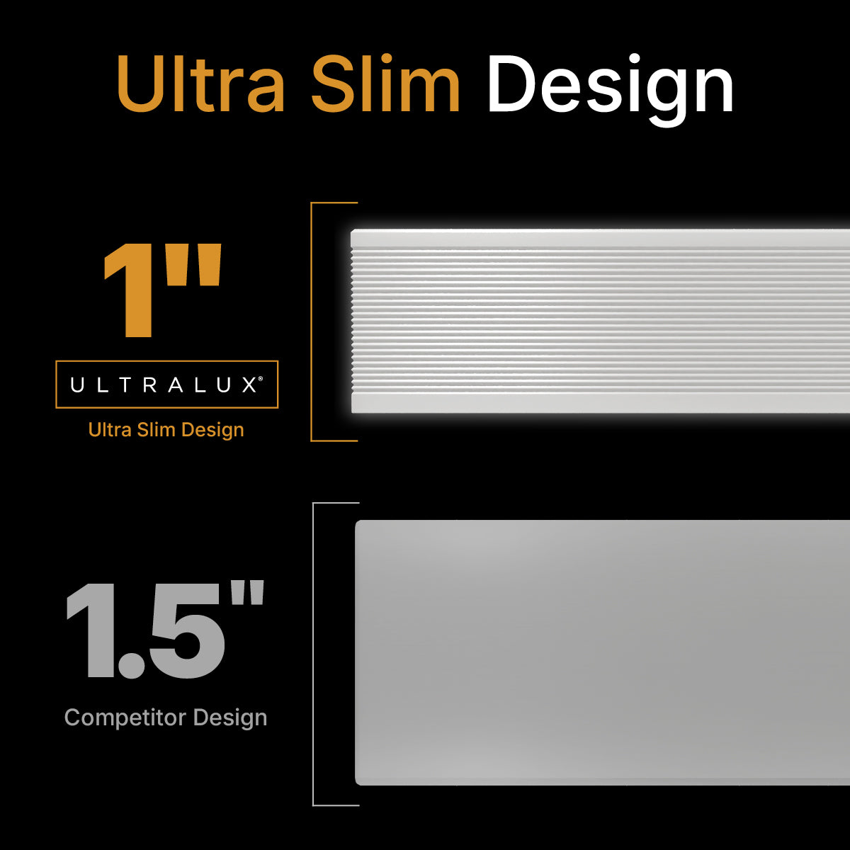 ULTRALUX® 2x2 Ultra Slim Surface Mount LED Light Panel