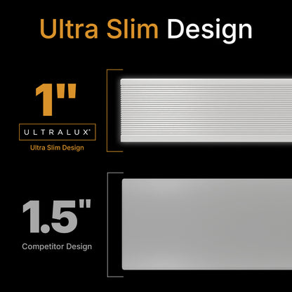 ULTRALUX® 2x2 Ultra Slim Surface Mount LED Light Panel